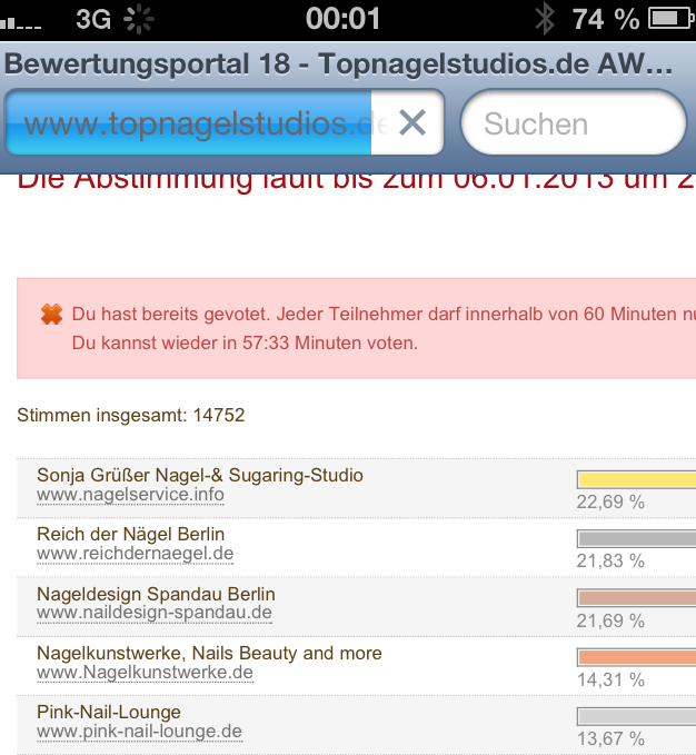 Abstimmungsende Voting Topnagelstudios 2014